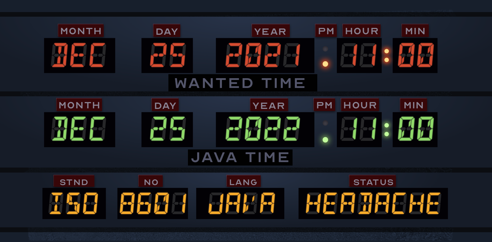 Turns out you can time travel using Java.